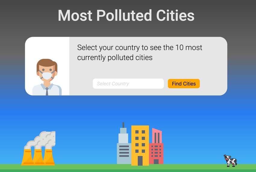 Most Polluted Cities